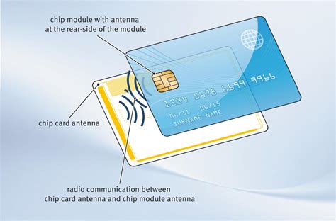 smart card adhesive specialist|Smart Card US .